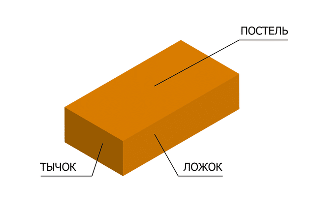 Грани кирпича