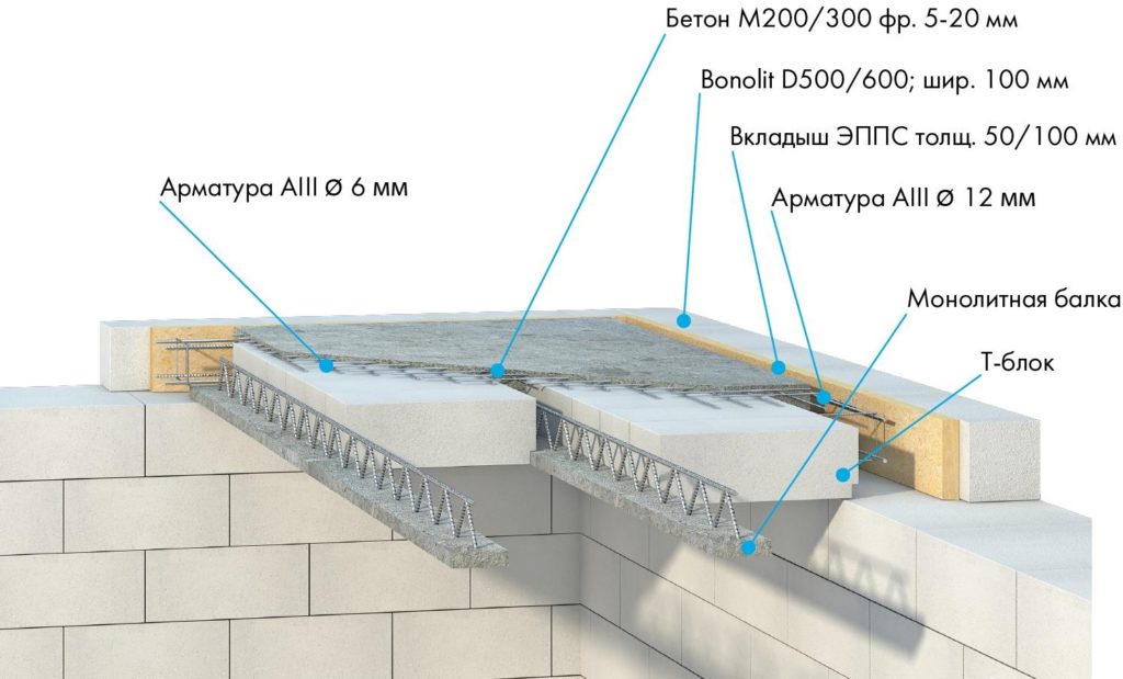 Схема армирования газобетона