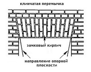 Клинчатые перемычки оконных проемов