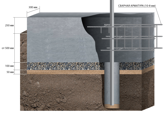 Укрепленный армированный фундамент