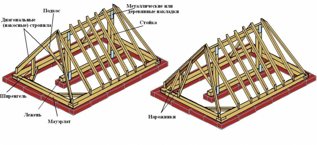 Вальмовая крыша уклоны