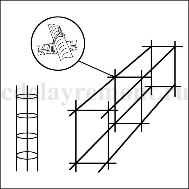 Вязка арматуры для фундамента схема. Ленточный фундамент вязка арматуры схема. Каркас из арматуры для ленточного фундамента чертежи. Схема армирования ленточного фундамента. Схема правильной вязки арматуры для ленточного фундамента.