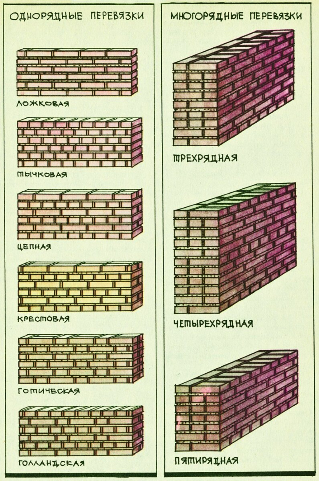 Форма кирпичной кладки