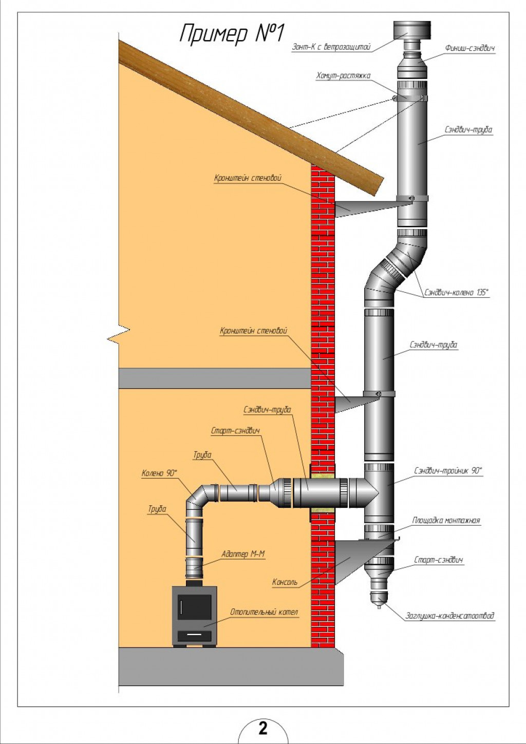 Дымоход напольного котла через стену. Схема установки вытяжной трубы для газового котла. Схема сборки дымохода Ferrum. Схема монтажа дымовой трубы. Схема монтажа печной трубы.