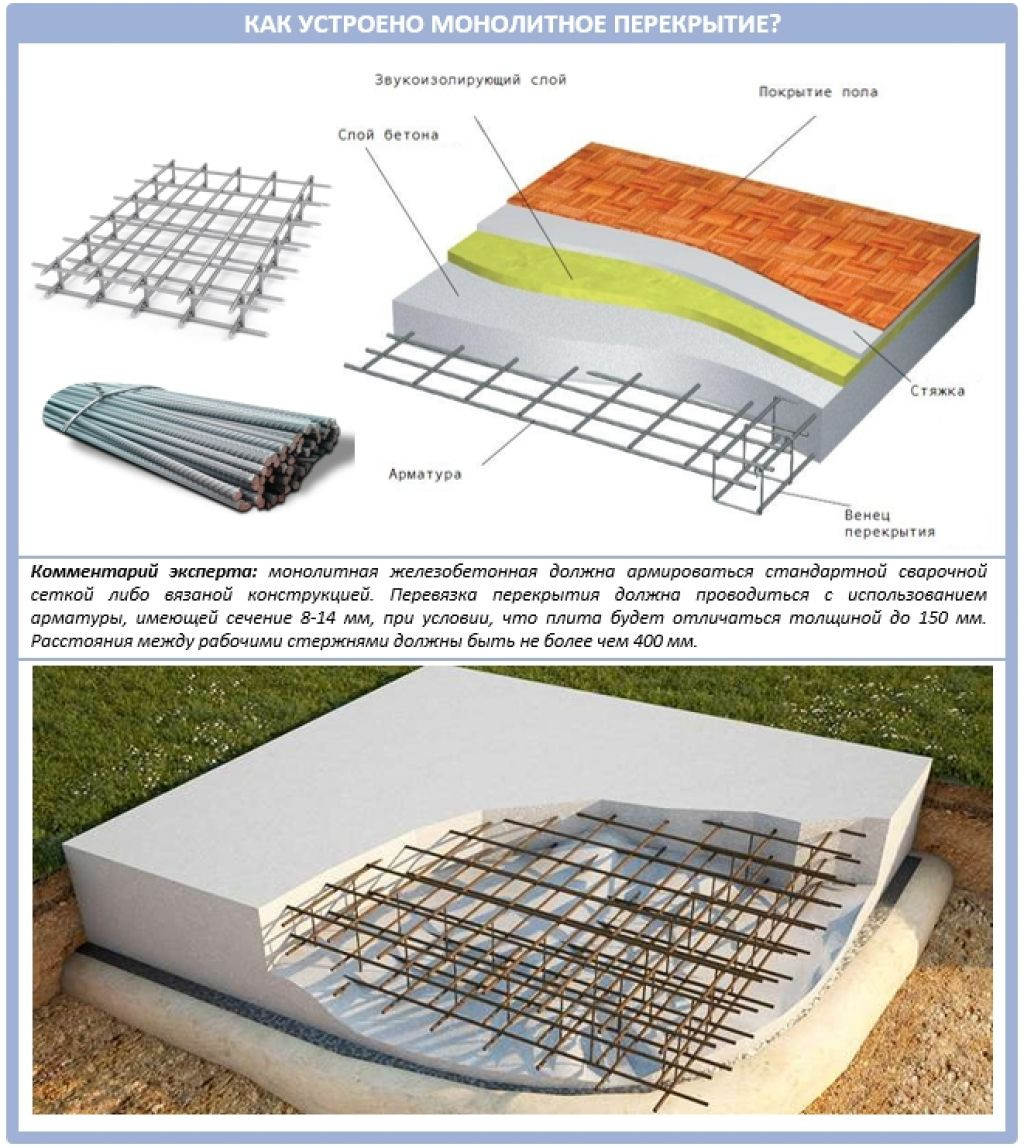 Толщина монолитного. Толщина монолитной плиты перекрытия. Монолитная плита перекрытия в частном доме толщина. Плита перекрытия монолит толщина. Толщина монолитного перекрытия.