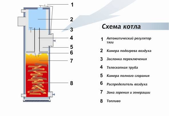 Котлов строй