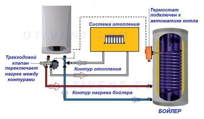 Емкости косвенного нагрева