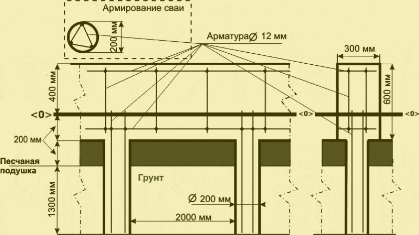 Расчет сваи