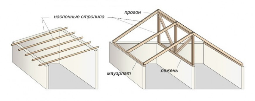 Общие сведения