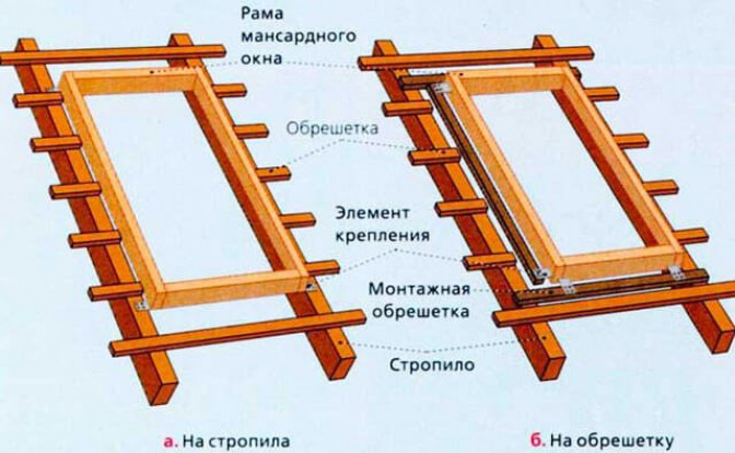 Какое окно лучше выбрать для мансарды