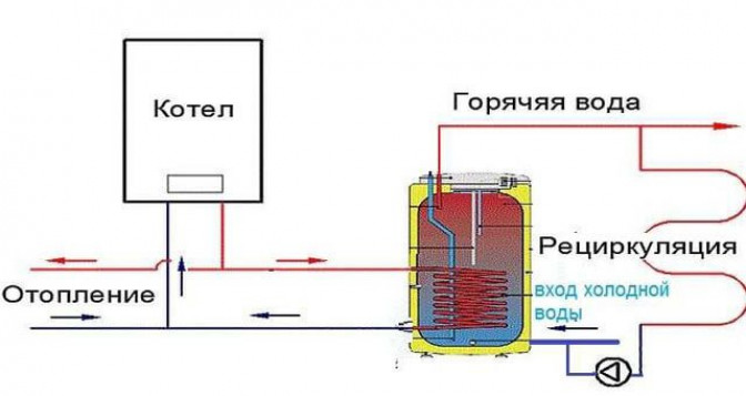 Как поступить, если требуется рециркуляция