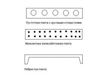 Какими бывают плиты перекрытий железобетонные