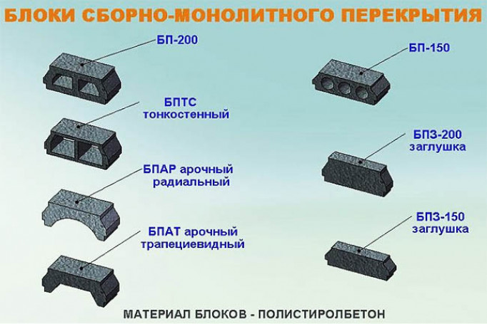 Порядок расчета потребности материала онлайн калькулятором