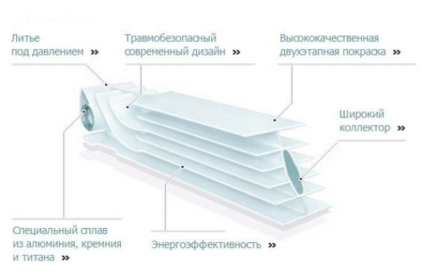 Сколько воды в секции