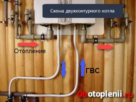 Принцип работы электрического котла