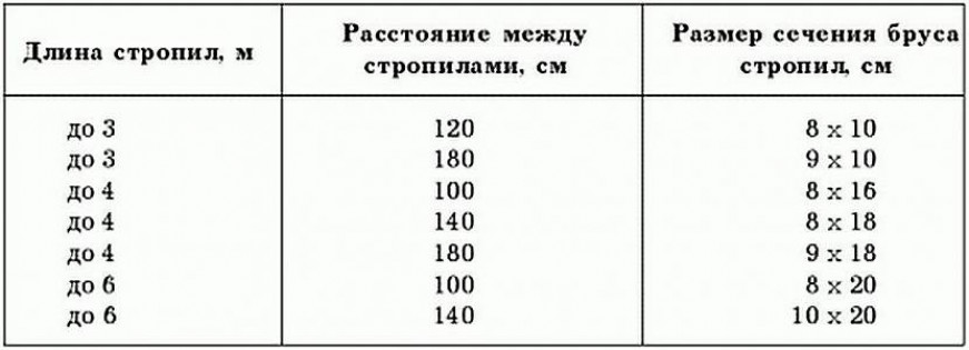 Крыша и ее элементы