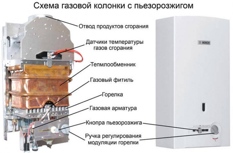 Как работает газовая колонка?