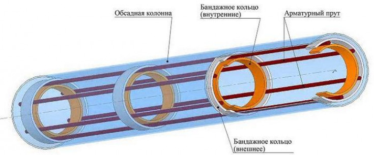 Расчет сваи