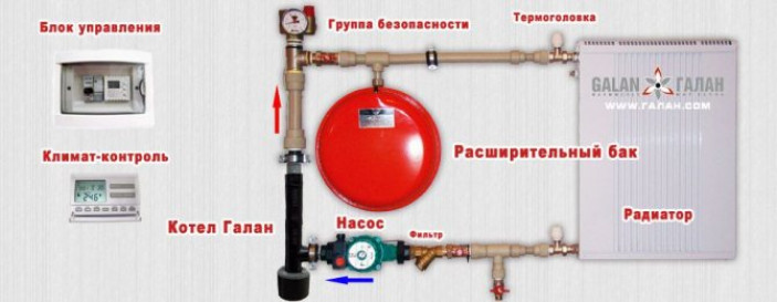 Технология изготовления. Инструкция