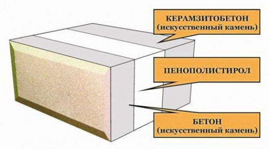 Баня из керамзитобетонных блоков: инструменты и материалы