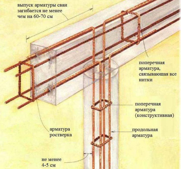 Расчет буронабивного фундамента с ростверком