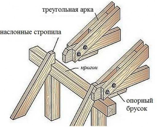 Мансардные окна