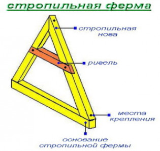 Система опоры крыши бани