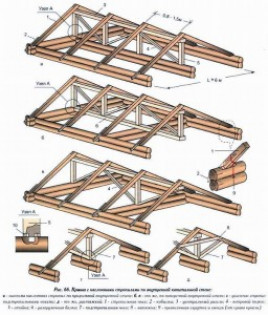 Система опоры крыши бани