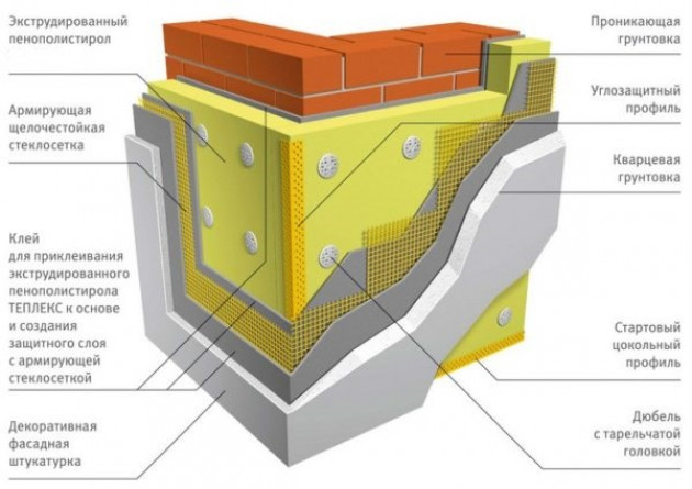 Наружное утепление