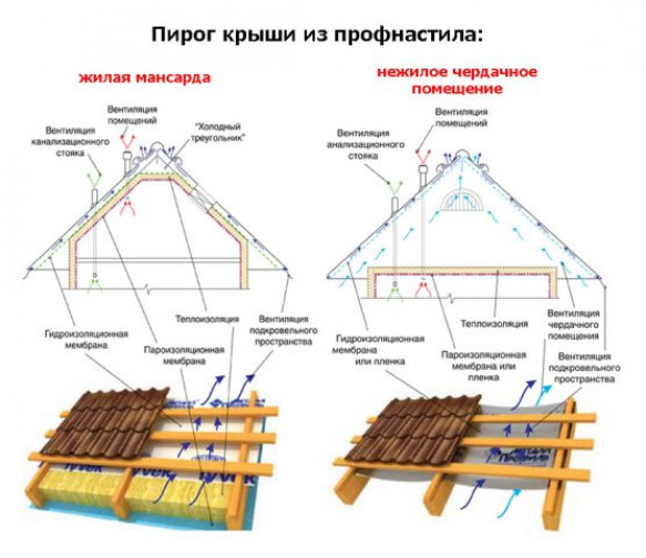 Тип конструкции