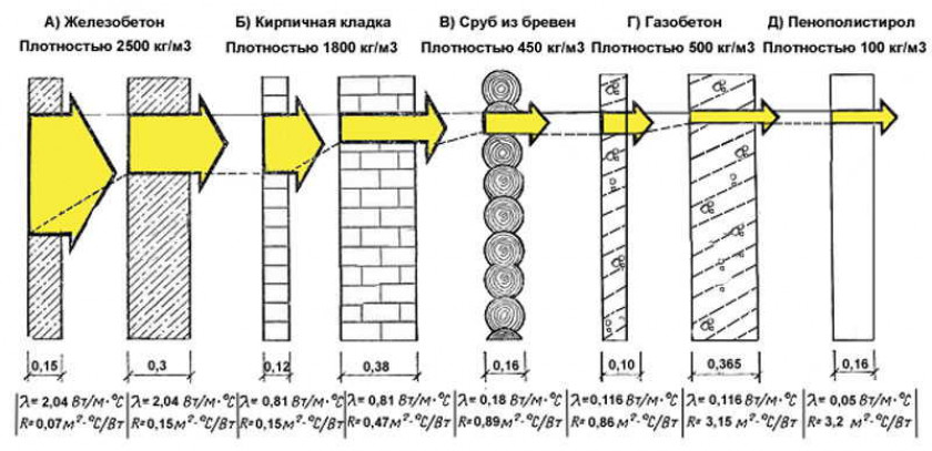 Правильное утепление мансарды