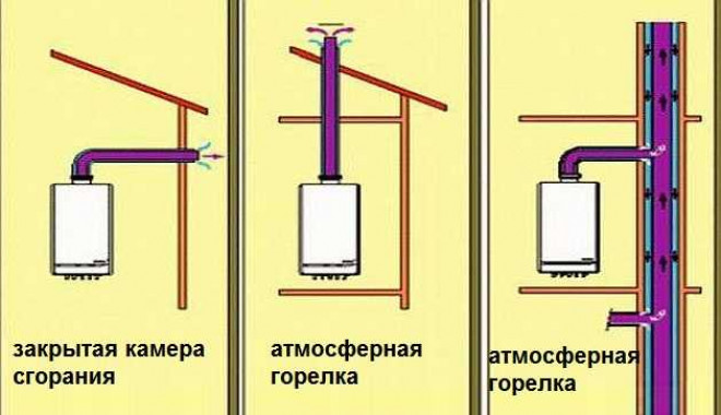 Правильное утепление мансарды