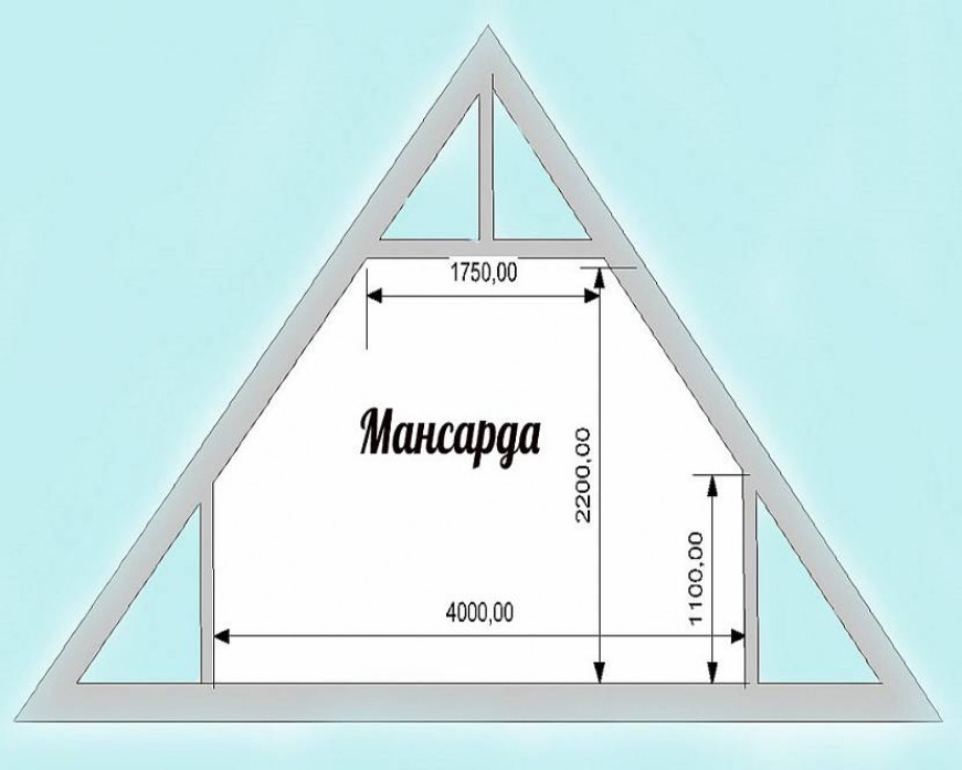 Какими бывают крыши мансарды