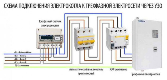 Минусы и сложности эксплуатации электрокотлов