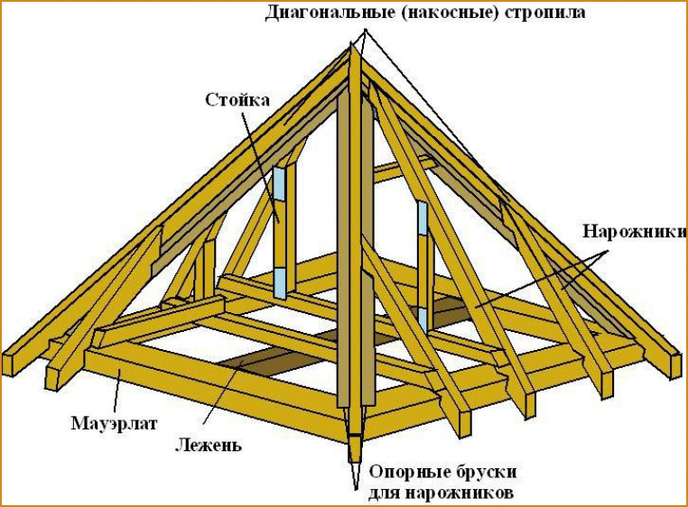 Некоторые проекты мансардных крыш