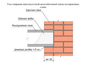 Перекрытие по профнастилу монолитное: расчет и монтаж