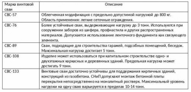 Как использовать данные геологической разведки