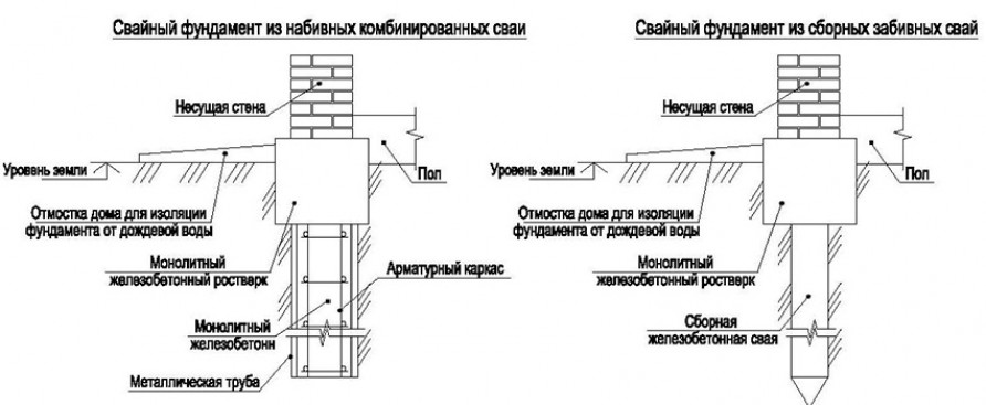 Как использовать данные геологической разведки