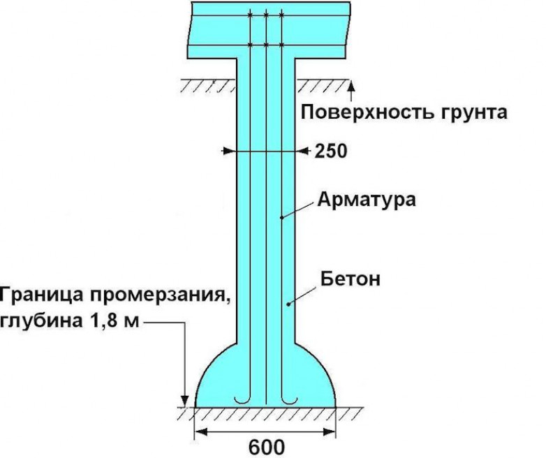 Как использовать данные геологической разведки