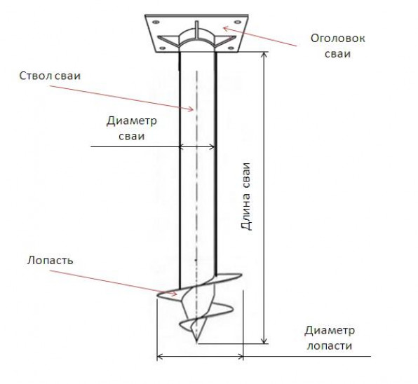 Как использовать данные геологической разведки