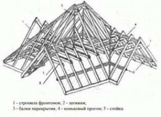 Расчёт многощипцовой крыши