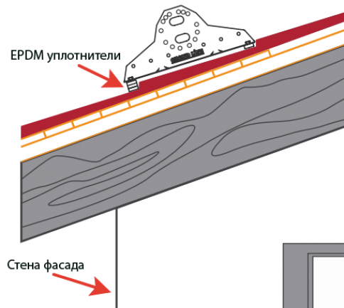 Инструкция по монтажу трубчатых снегозадержателей