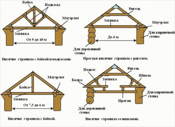 Расчёт многощипцовой крыши