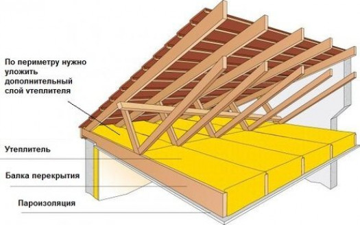 Паро- и теплоизоляция холодного чердака