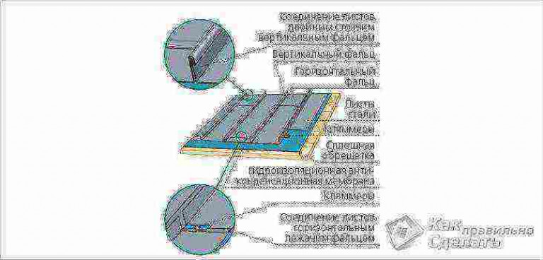 Фальцевая кровля своими руками