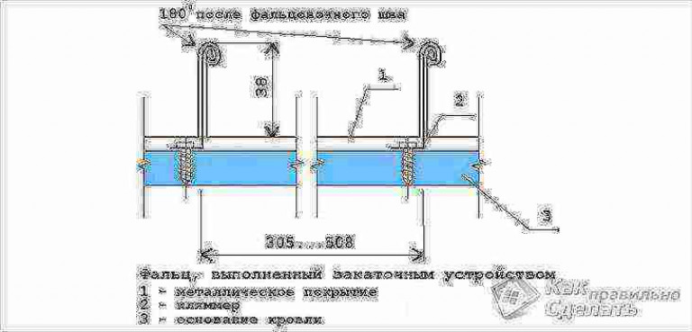 Фальцевая кровля своими руками