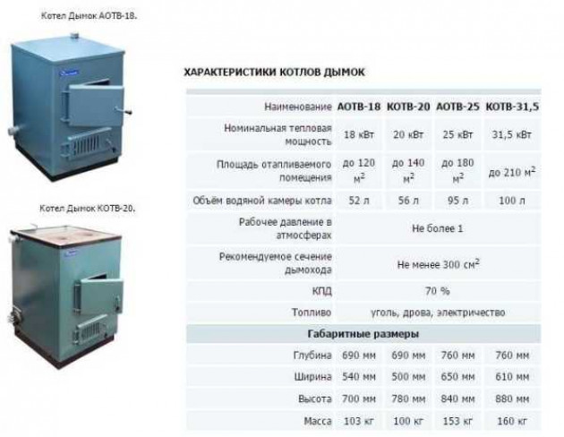 Российские котлы отопления комбинированные