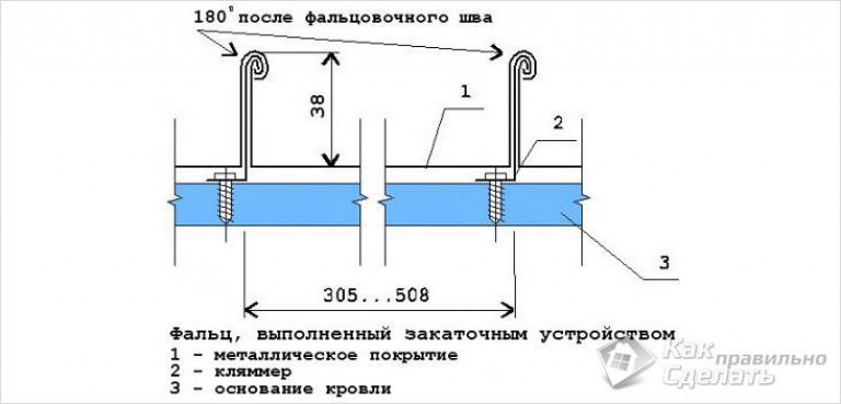 Фальцевая кровля своими руками