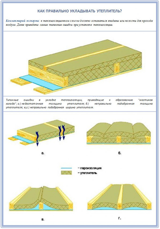 Схемы утепления железобетонного чердака