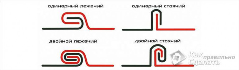 Фальцевая кровля своими руками